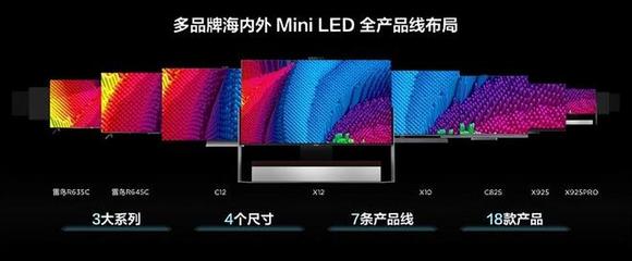 索尼、小米、海信、TCL 2023年高端LED电视市场的多维博弈
